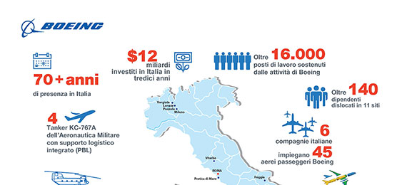 Infografica: Boeing in Italia