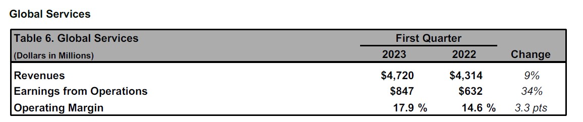 Boeing Trimestre 2023 Table