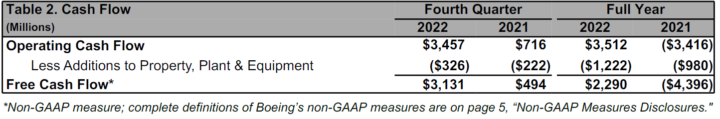 Quarto Trimestre table