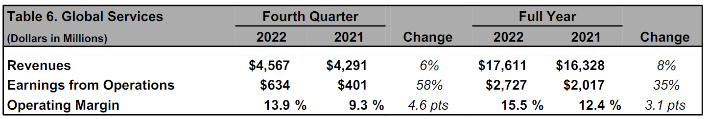 Quarto Trimestre table