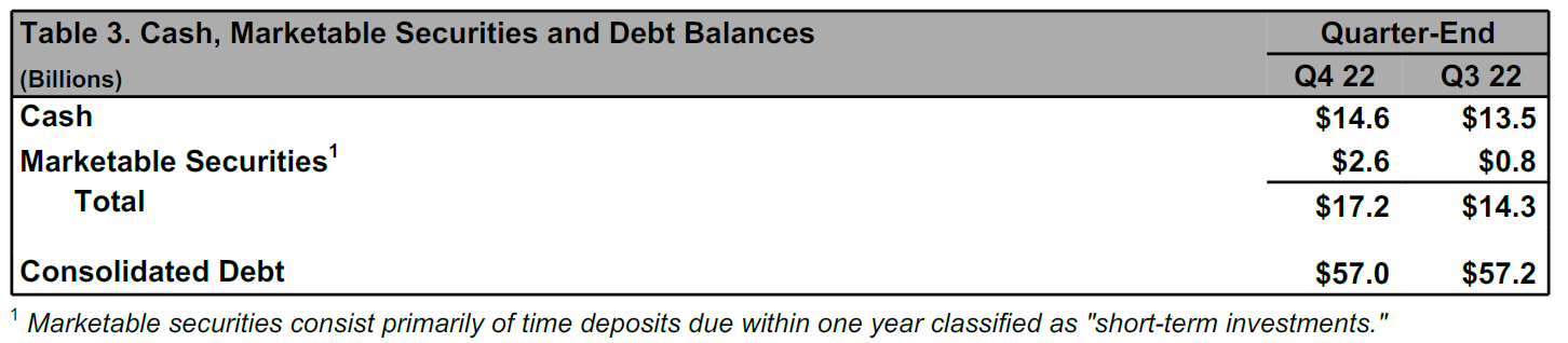 Quarto Trimestre table