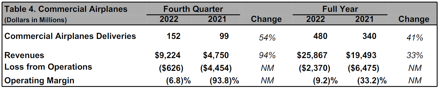 Quarto Trimestre table