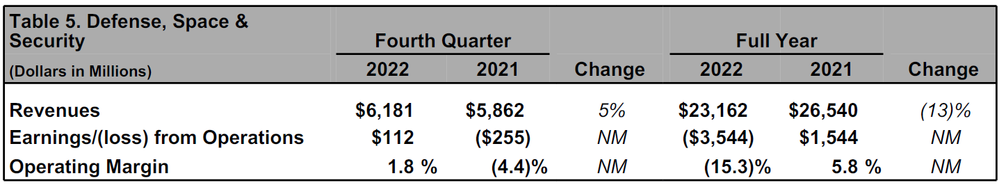 Quarto Trimestre table