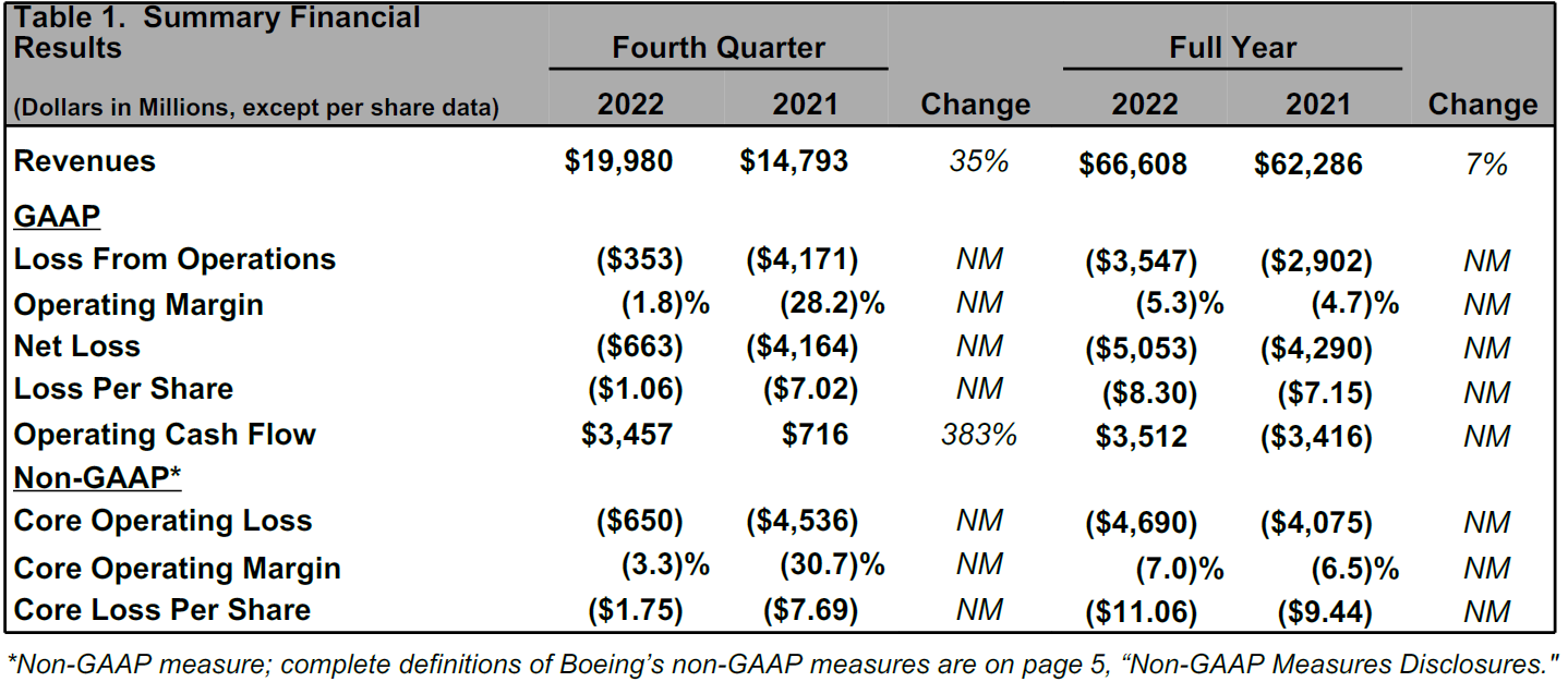 Quarto Trimestre table