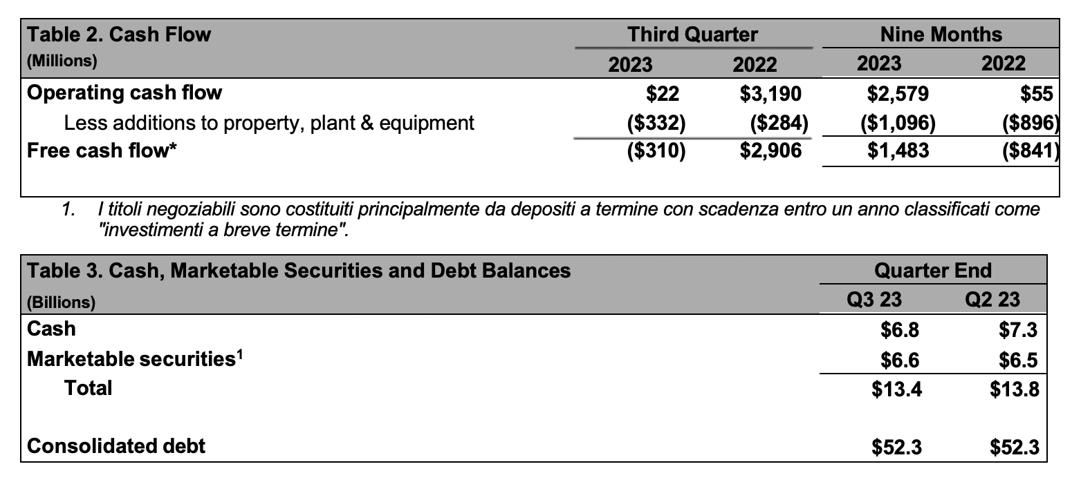Cash flow table